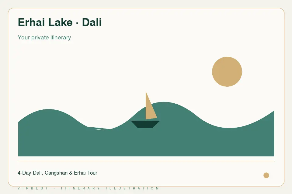 Itinerary illustration: Erhai Lake · Dali