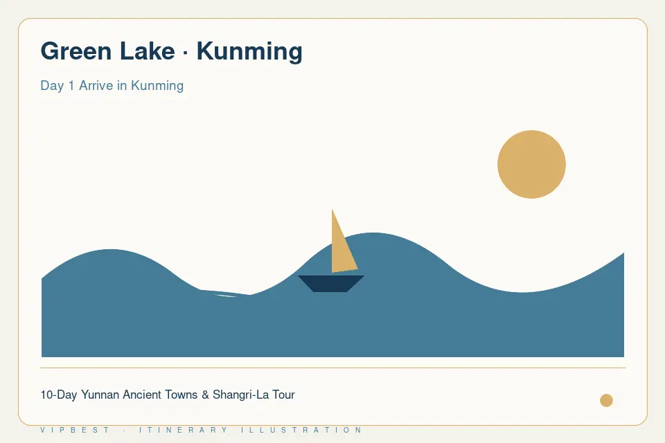 Itinerary illustration: Green Lake · Kunming