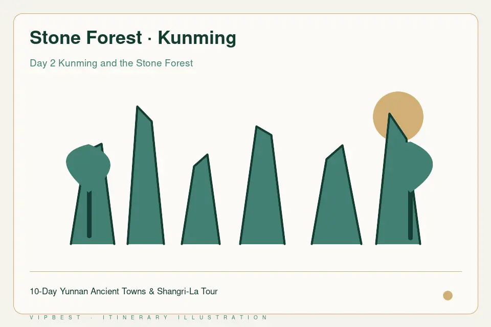 Itinerary illustration: Stone Forest · Kunming
