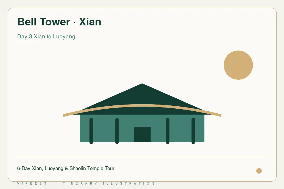 Itinerary illustration: Bell Tower · Xian