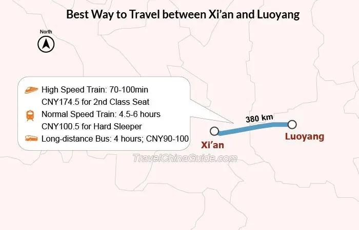 Archived high-speed train at Xi’an North for Luoyang route planning