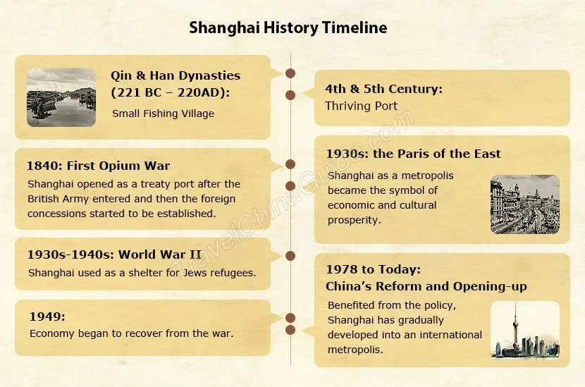 Shanghai history visitor context in Shanghai