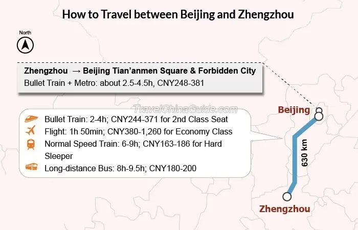 Archived Henan context used for Beijing to Zhengzhou travel planning