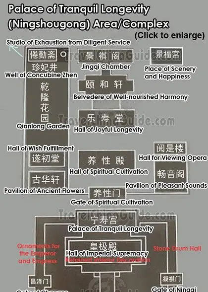 Palace of Tranquil Longevity at the Forbidden City - access, route and responsible visitor planning