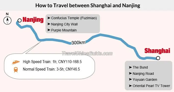 Archived Shanghai to Nanjing transport illustration