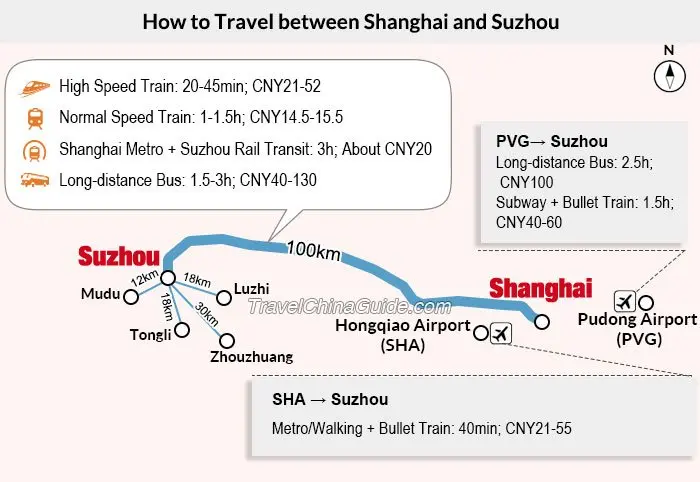 Archived Shanghai to Suzhou transport illustration