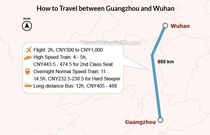 Archived Wuhan context used for Guangzhou to Wuhan travel planning
