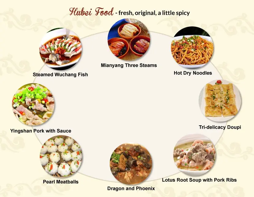 Archived Wuhan context used for Hubei cuisine in Wuhan planning