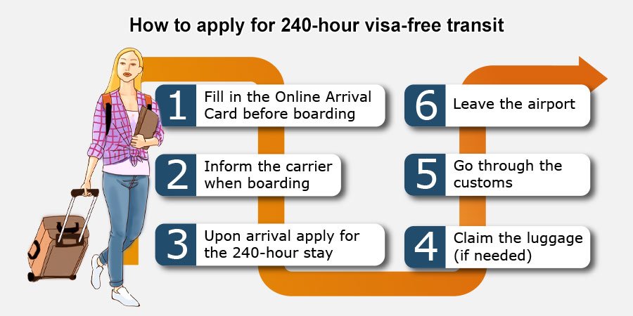 Travel documents for China entry planning